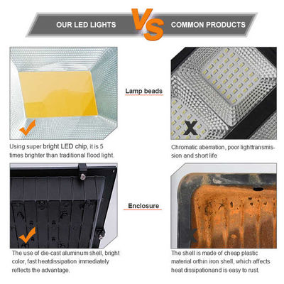 Material del cuerpo de la lámpara Aluminio Luz de inundación exterior de ahorro de energía 20W/30W/50W/100W/150W/200W